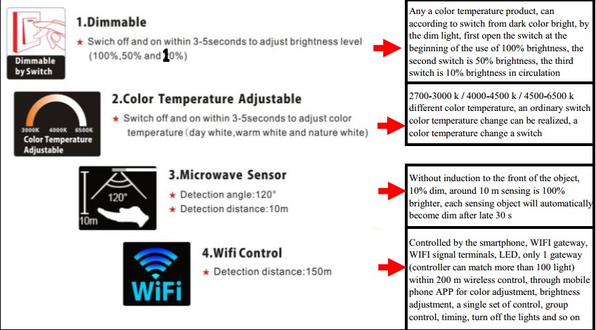 10W LED with Color Temperature of 4000-4500 K